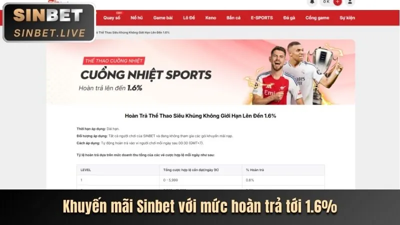 Hoàn trả cược thể thao xo88 win